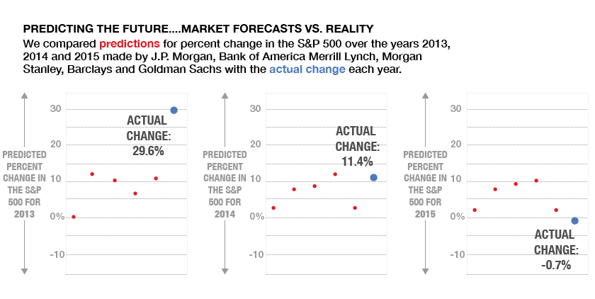 2016-04-25 Investment Graphic-02-02