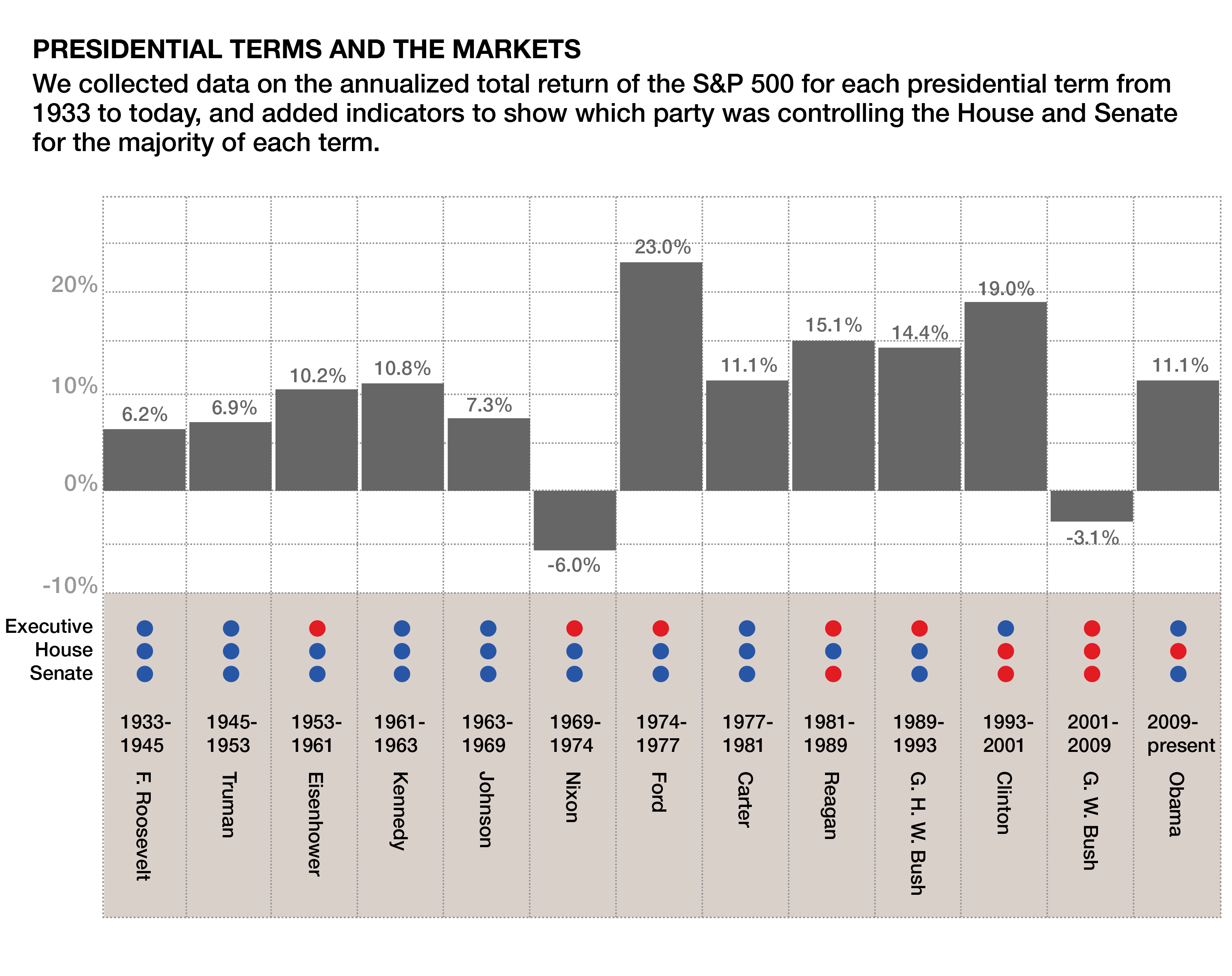 2016-07-15 Investment Graphic-01-01